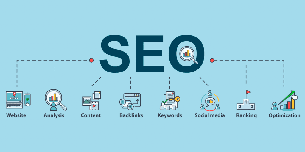 SEO and all what encompasses SEO