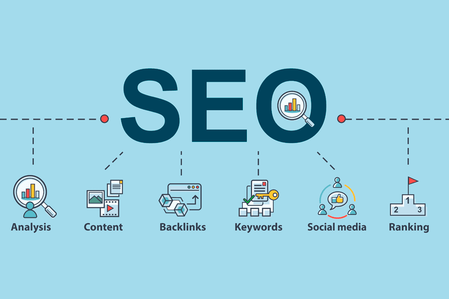 SEO and all what encompasses SEO